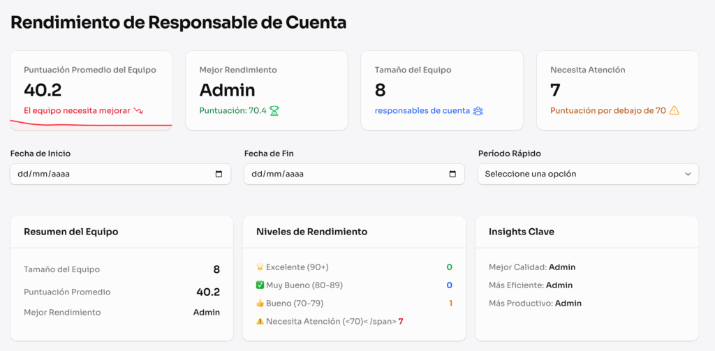 Reportes de equipo